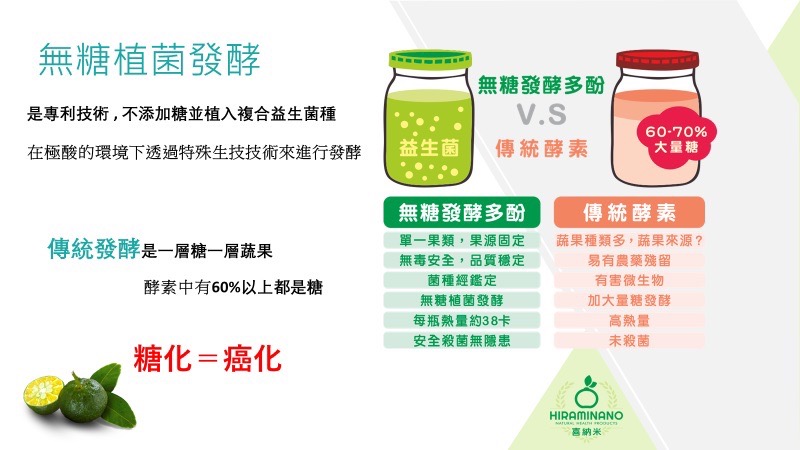 Hiraminano 喜納米香檬SOD like 精華錠 產品描述